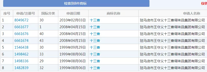 8件“十三香”商标