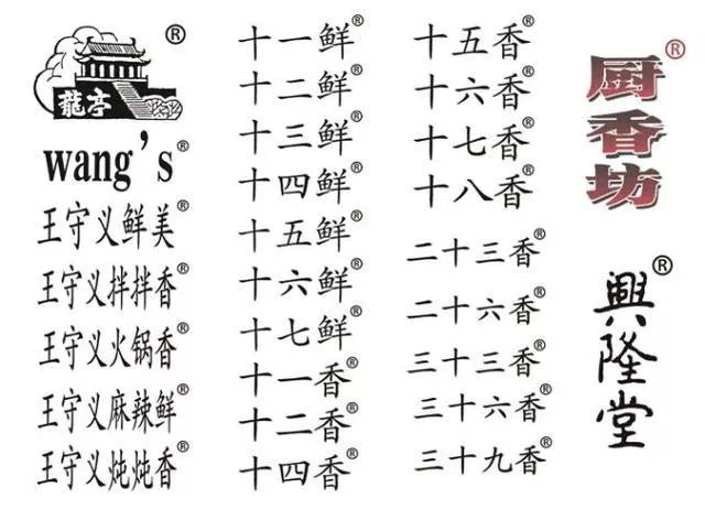 王守义十三香拥有的商标注册