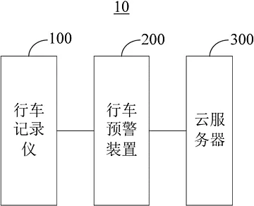 一种基于计算机视觉的智能行车预警系统 一种基于计算机视觉的智能行车预警系统