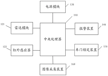 一种车门防撞预警系统和预警方法 一种车门防撞预警系统和预警方法