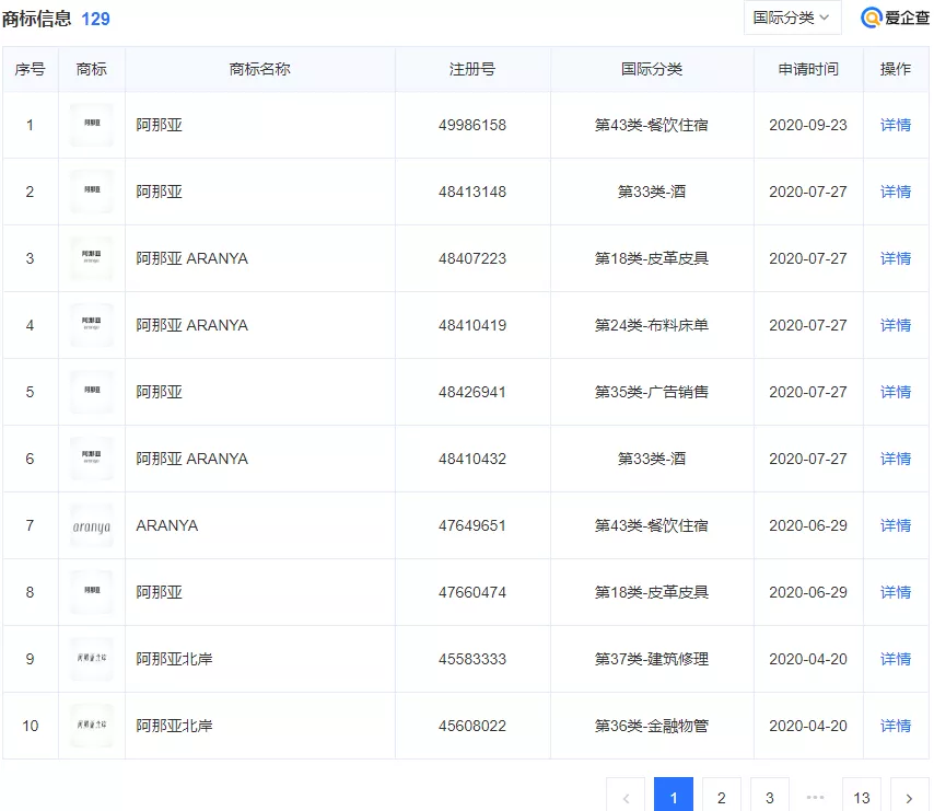 “阿那亚”相关商标 “阿那亚”相关商标