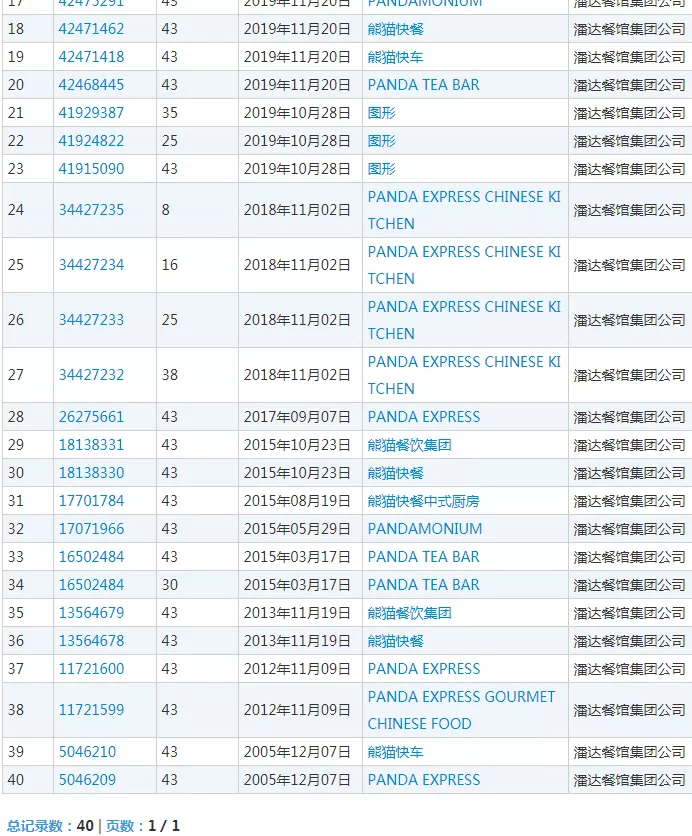 美国熊猫集团注册的商标 美国熊猫集团注册的商标