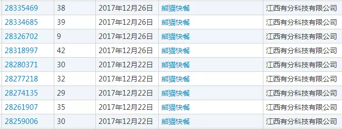其他公司注册的“熊猫快餐”商标 其他公司注册的“熊猫快餐”商标