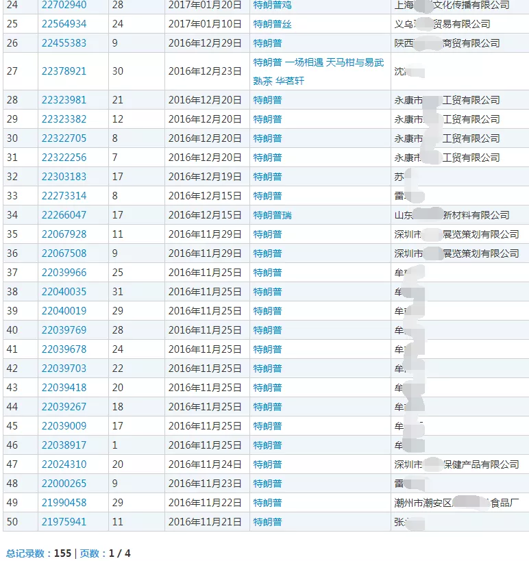 与特朗普相关商标 与特朗普相关商标