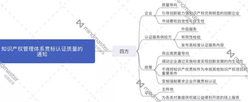 关于贯标认证质量