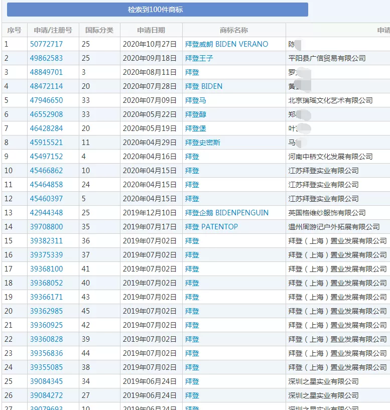 与“拜登”相关商标申请 与“拜登”相关商标申请