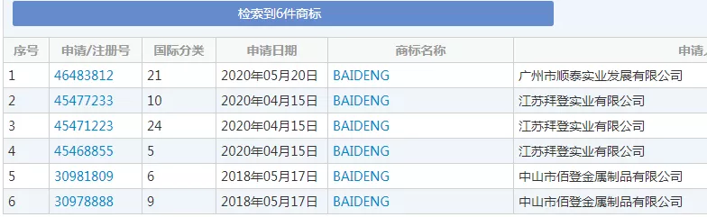 与“baideng”相关商标申请 与“baideng”相关商标申请