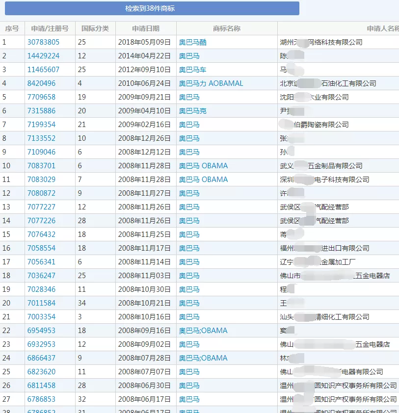 未注册成功的“奥巴马”商标 未注册成功的“奥巴马”商标