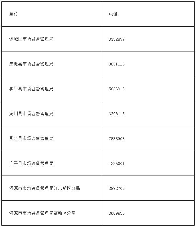 联系名单 联系名单