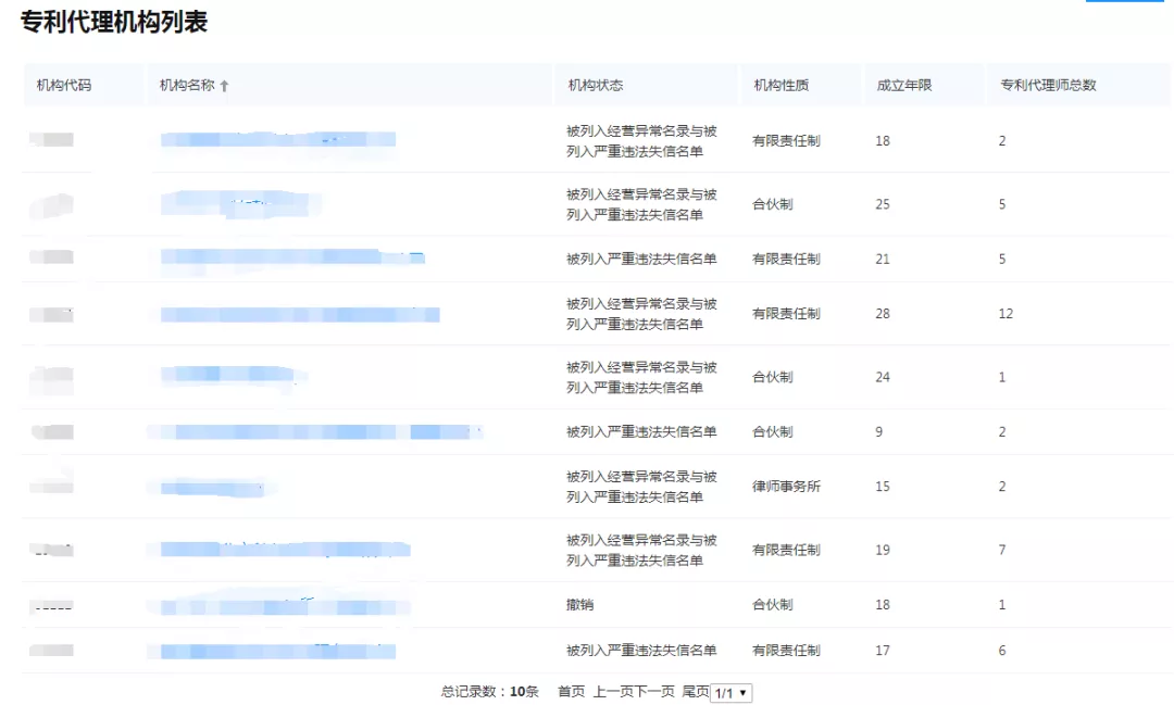 列入经营异常名录和严重违法失信名单的代理机构