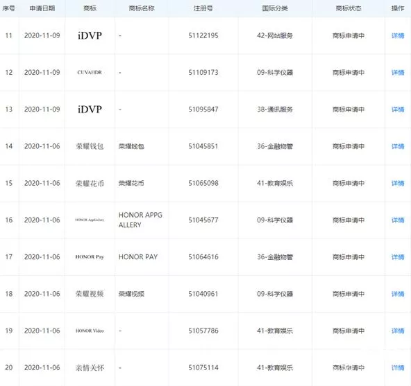 与“荣耀”相关的商标 与“荣耀”相关的商标