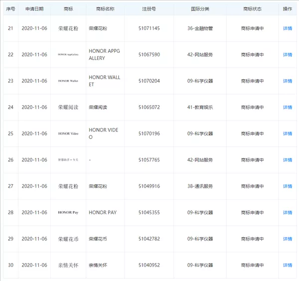 与“荣耀”相关的商标 与“荣耀”相关的商标