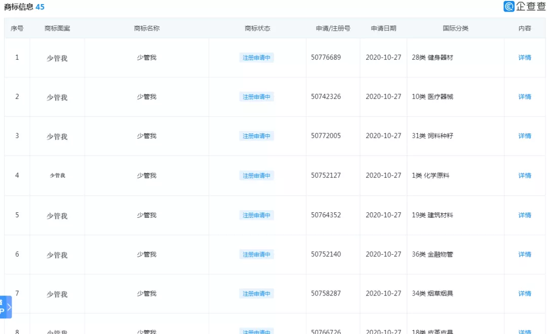 周深工作室注册“少管我”商标 周深工作室注册“少管我”商标