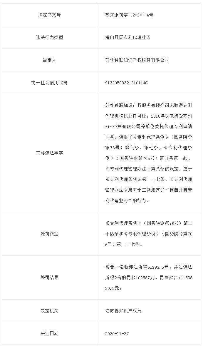 苏州科联知识产权服务有限公司 苏州科联知识产权服务有限公司