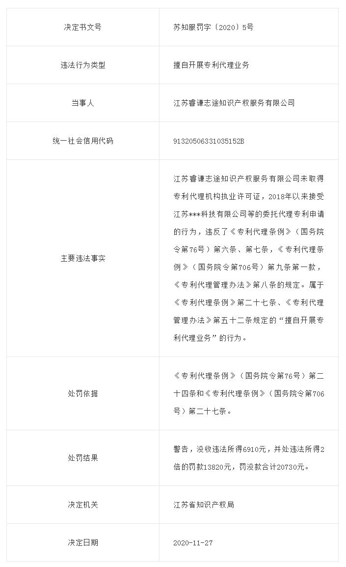 江苏睿谦志途知识产权服务有限公司