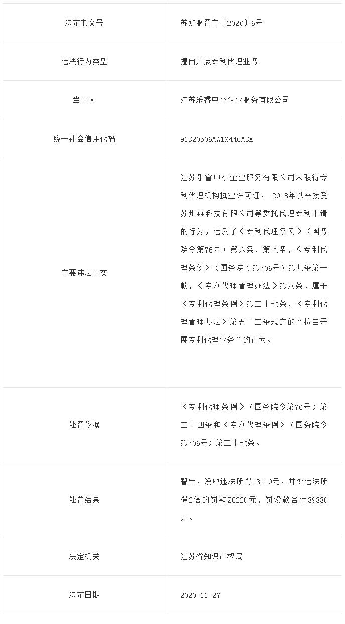 江苏乐睿中小企业服务有限公司