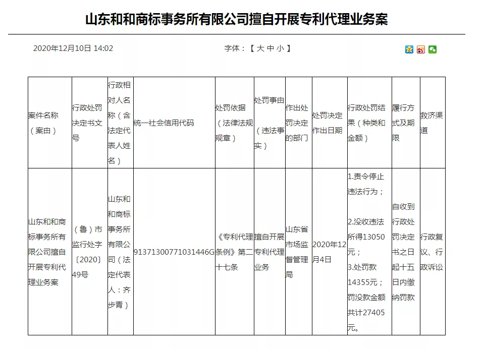山东和和商标事务所有限公司擅自开展专利代理业务案