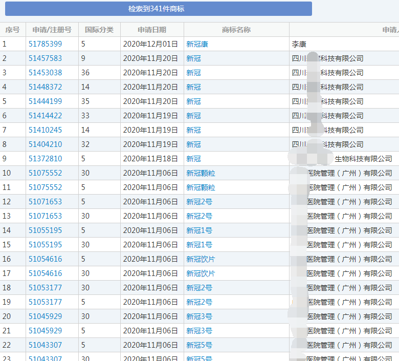 “新冠”商标 “新冠”商标