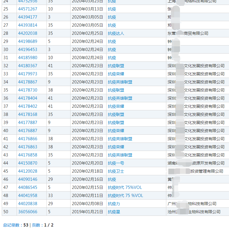 “抗疫”商标 “抗疫”商标