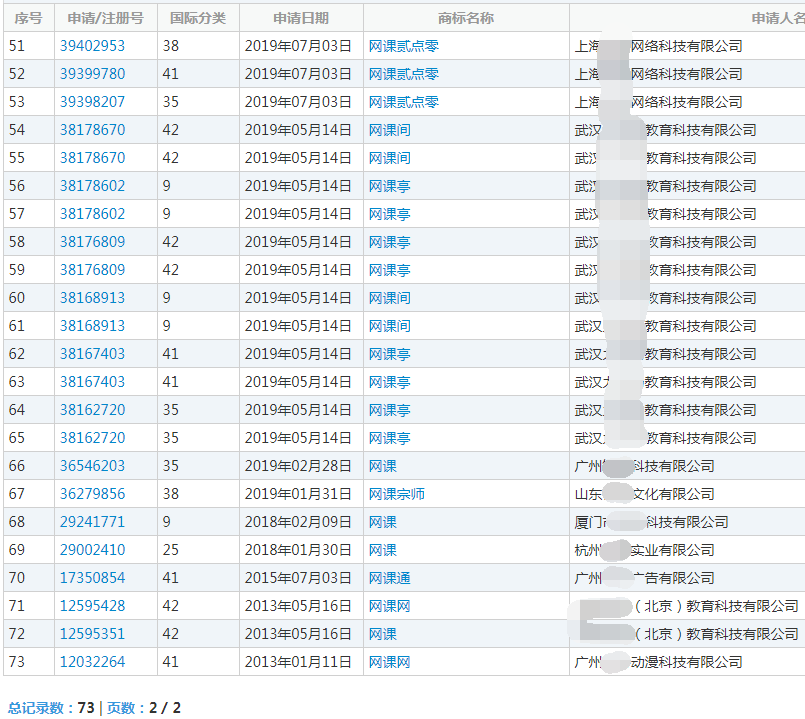 “网课”商标 “网课”商标