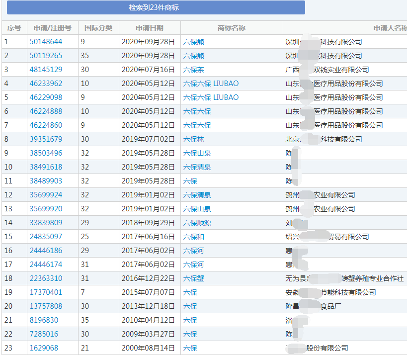 “六保”商标 “六保”商标