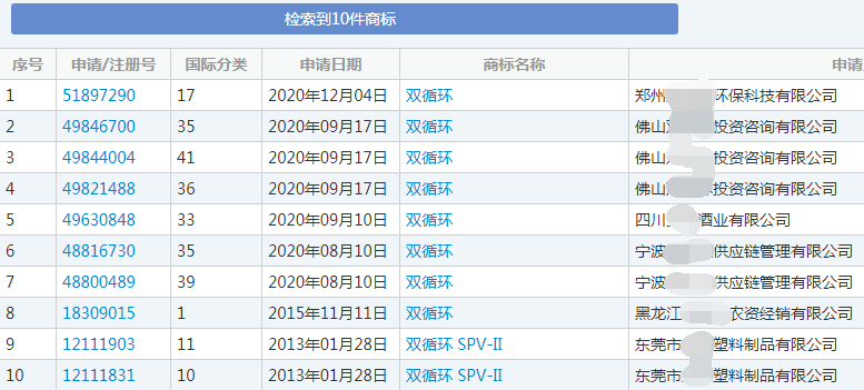 “双循环”商标 “双循环”商标