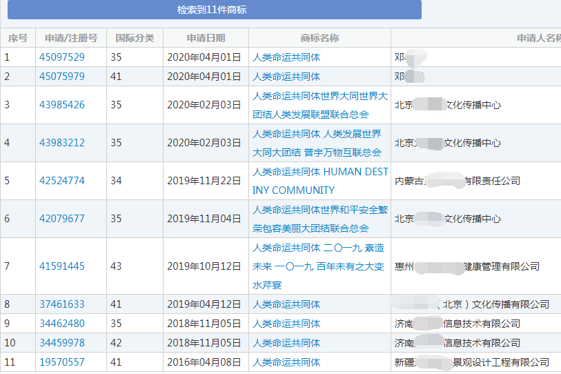 “人类命运共同体”商标 “人类命运共同体”商标