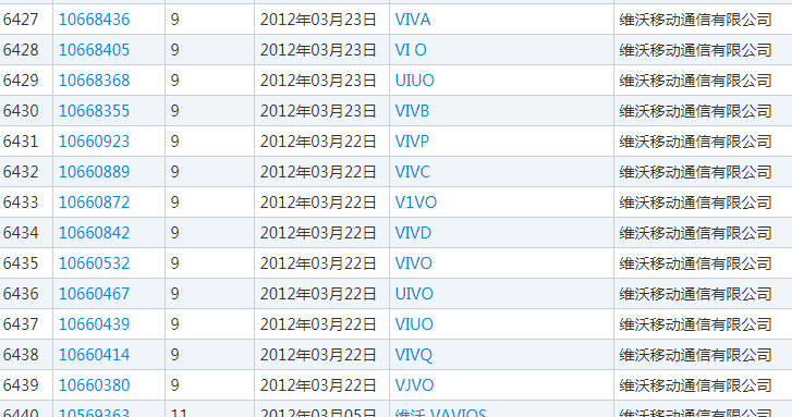 维沃公司申请注册的防御商标 维沃公司申请注册的防御商标