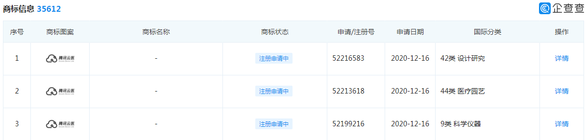 “腾讯云医”商标 “腾讯云医”商标