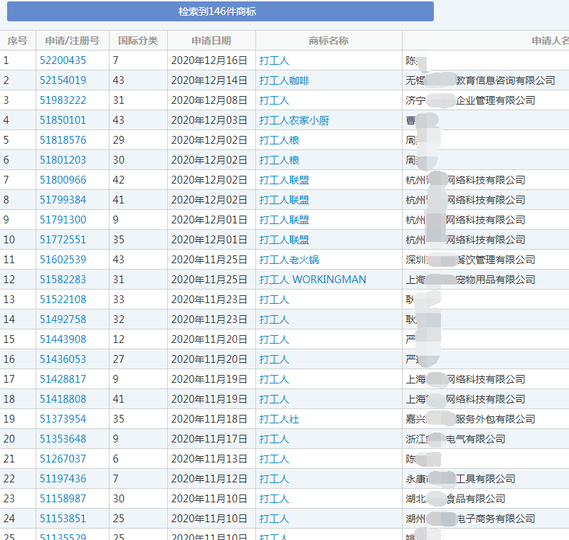 “打工人”商标 “打工人”商标