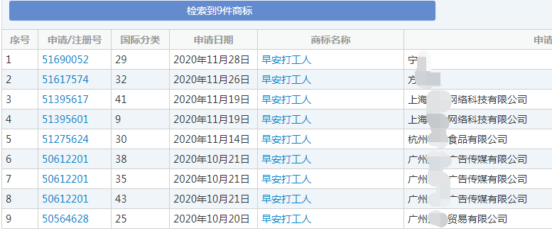 “早安打工人”商标 “早安打工人”商标