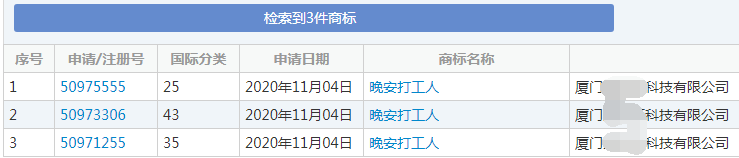 “晚安打工人”商标 “晚安打工人”商标