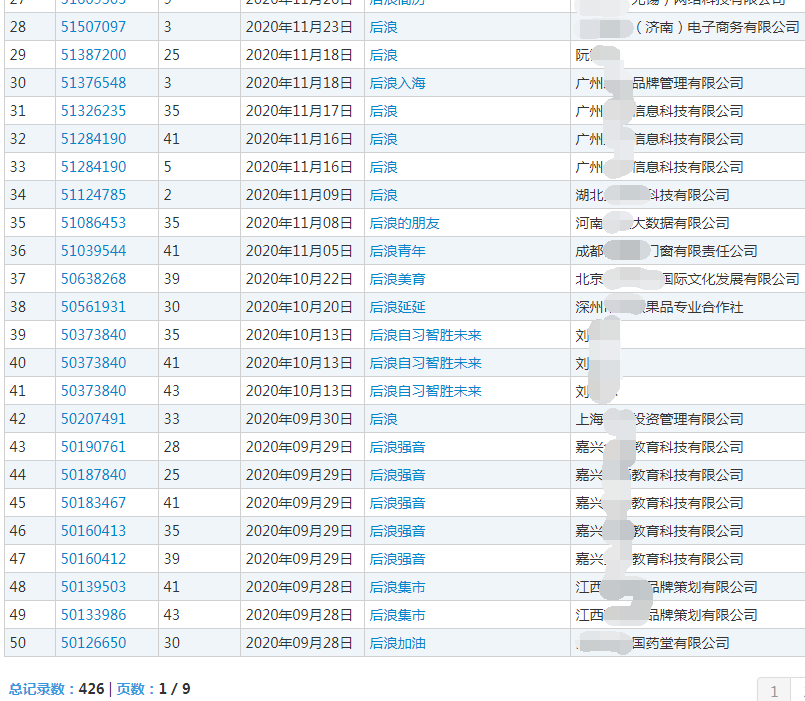426件与“后浪”相关的申请商标 426件与“后浪”相关的申请商标