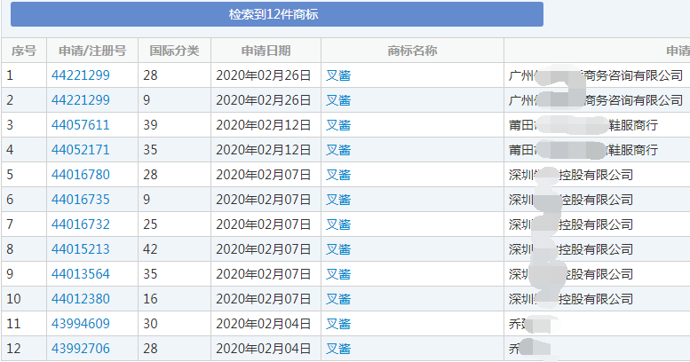 “叉酱”商标 “叉酱”商标