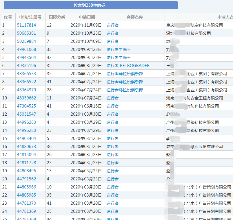 “逆行者”商标 “逆行者”商标