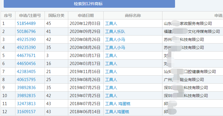 “工具人”商标 “工具人”商标
