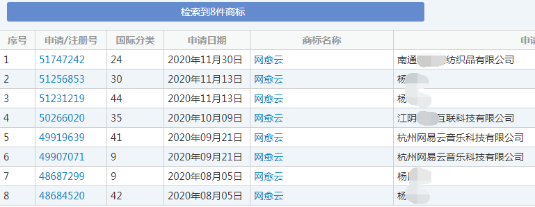 “网愈云”商标 “网愈云”商标