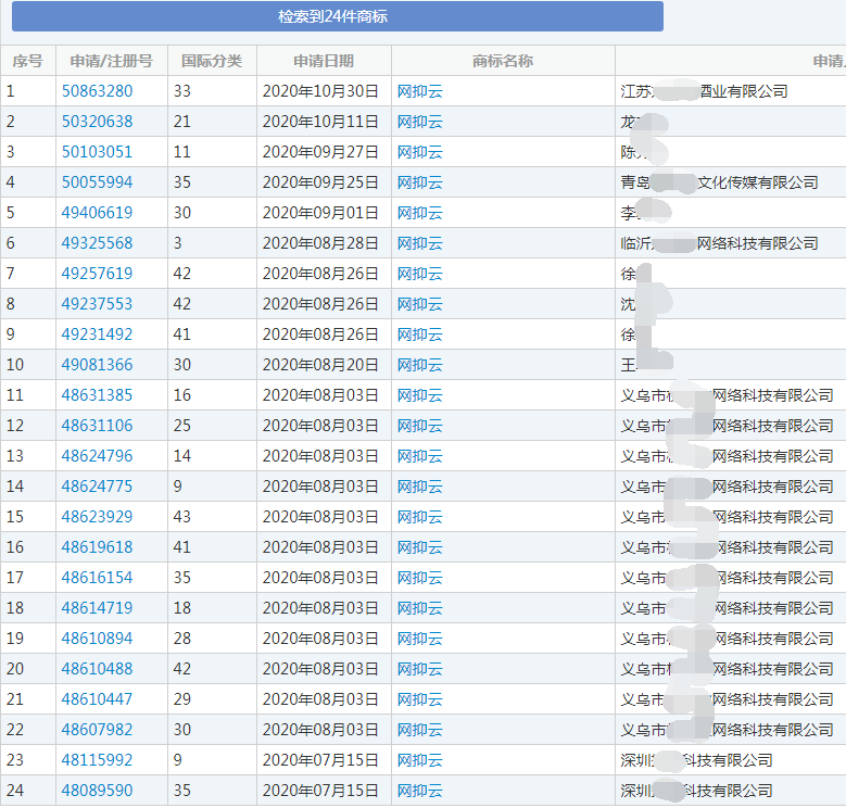 “网抑云”商标 “网抑云”商标