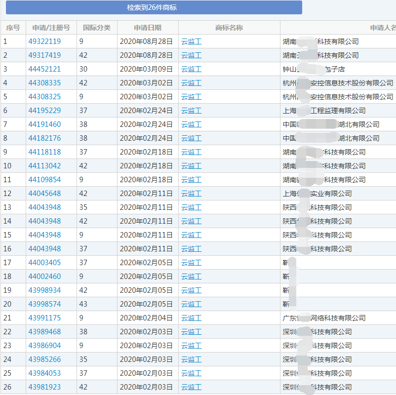 “云监工”商标 “云监工”商标
