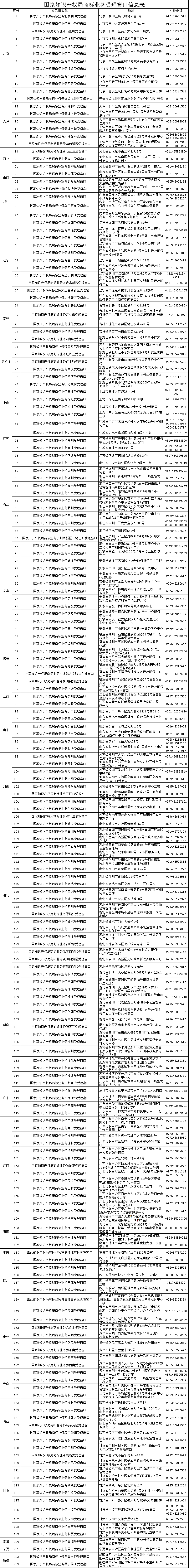 国家知识产权局商标业务受理窗口信息表