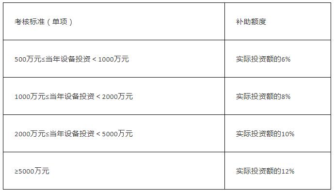 考核标准 考核标准