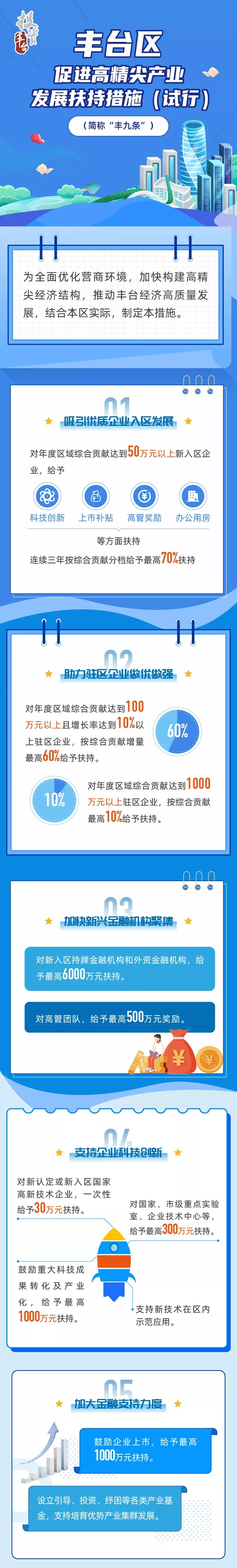 “丰九条”内容 “丰九条”内容