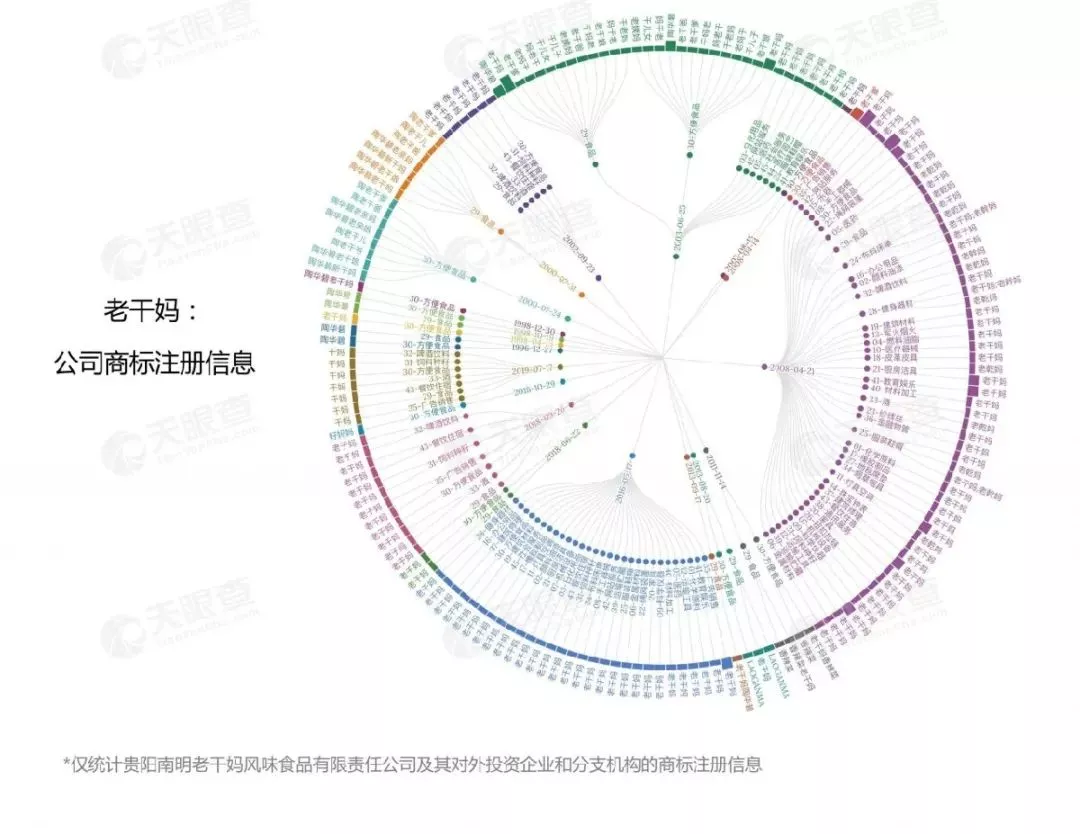 老干妈商标“护城河” 老干妈商标“护城河”