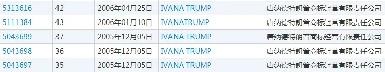 特朗普在华注册的商标 特朗普在华注册的商标