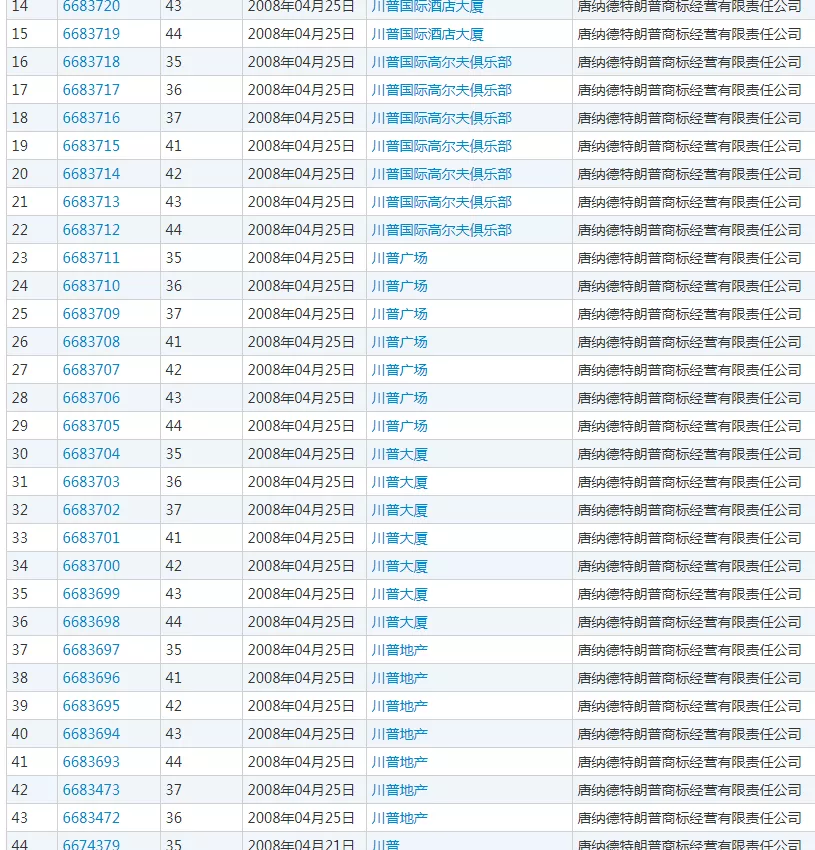 特朗普在华注册的商标 特朗普在华注册的商标