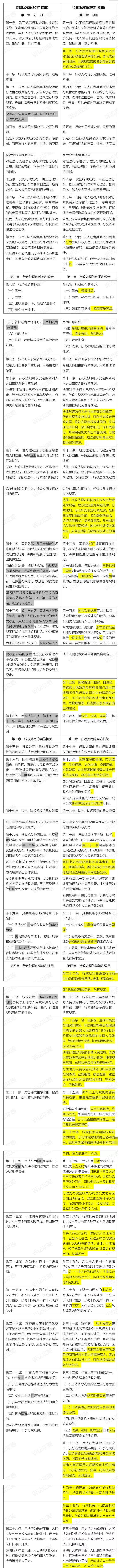 新旧行政处罚法对比图 新旧行政处罚法对比图