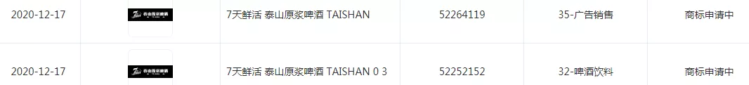 “7天鲜活泰山原浆啤酒”的商标 “7天鲜活泰山原浆啤酒”的商标
