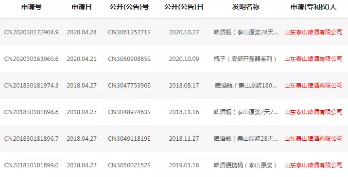 泰山啤酒其他产品的外观设计专利 泰山啤酒其他产品的外观设计专利