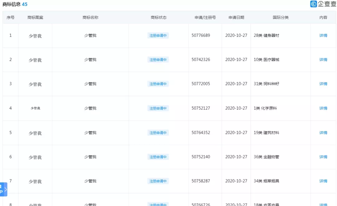 “少管我”商标 “少管我”商标