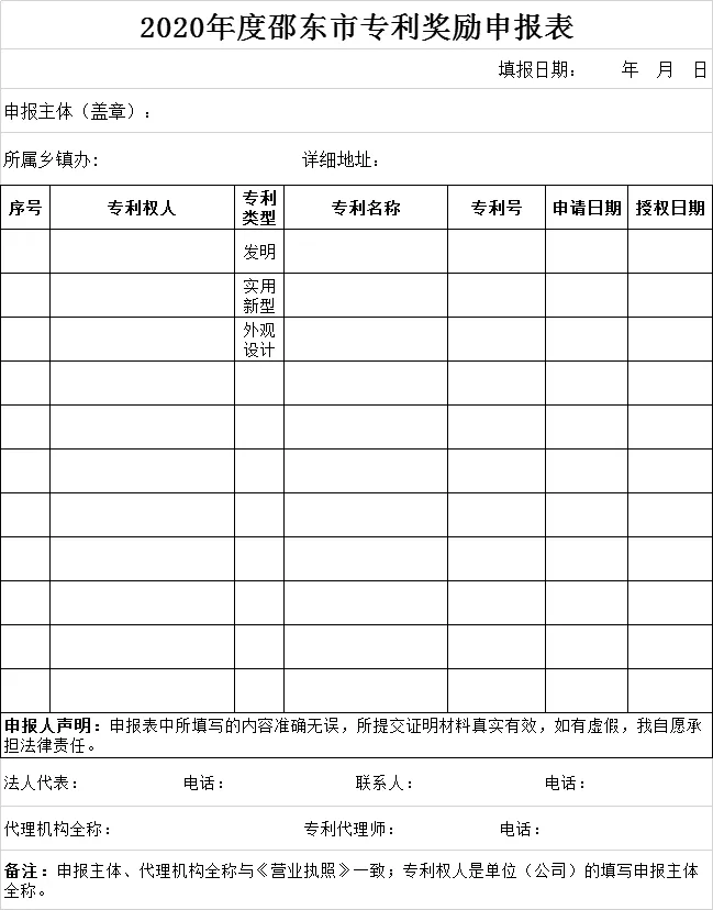2020年度邵东市专利奖励申报表 2020年度邵东市专利奖励申报表